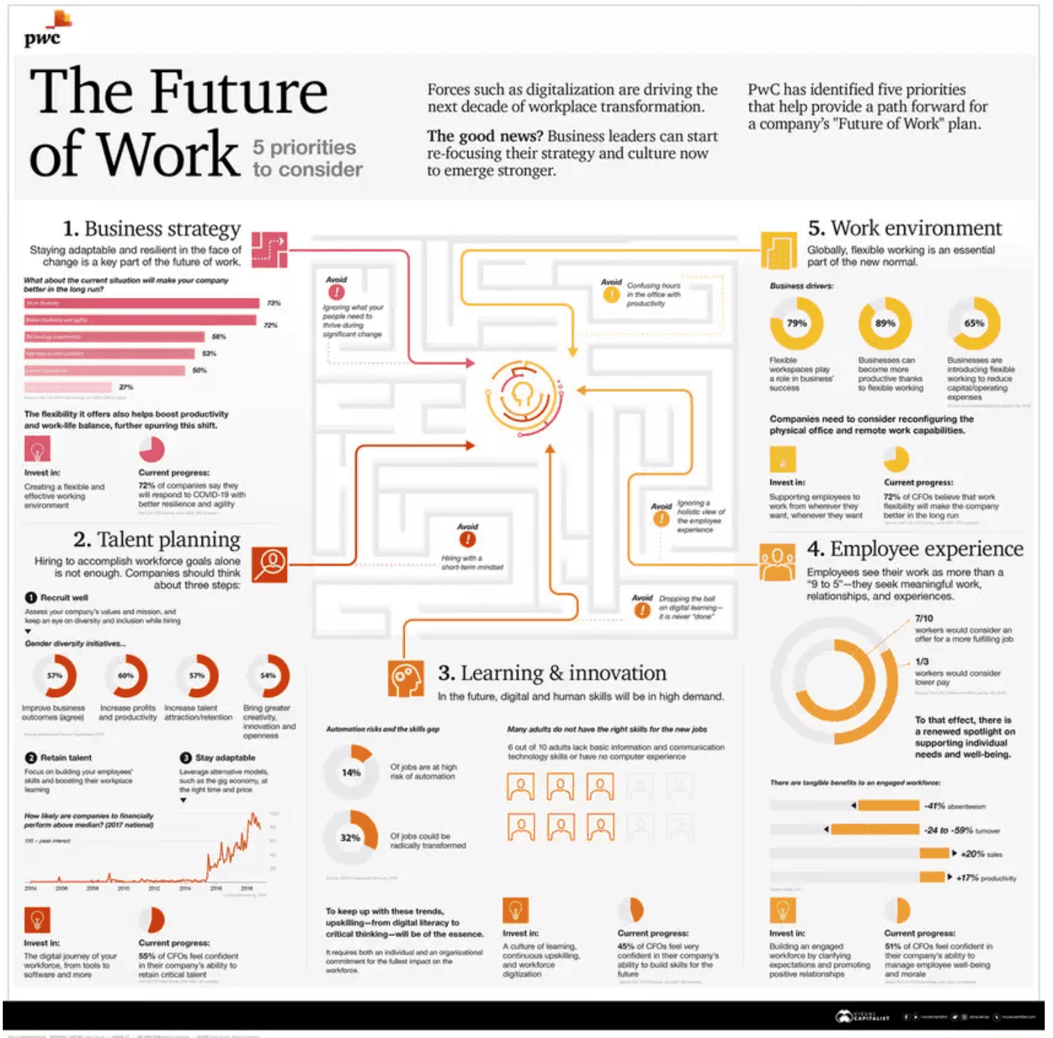 infographies the future of work