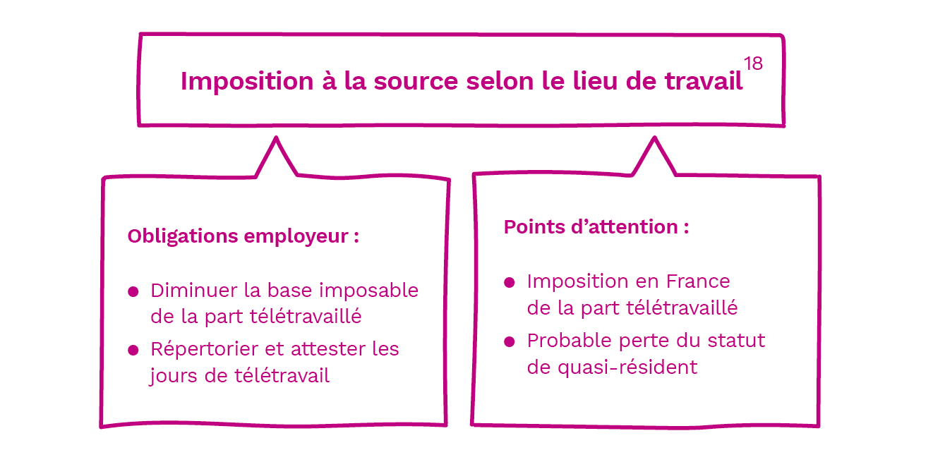 imposition télétravail